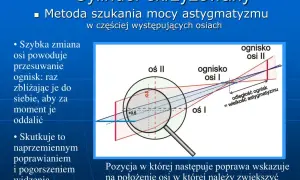 Czym jest cylinder w wadzie wzroku i jak wpływa na astygmatyzm? Wyjaśniamy prosto!