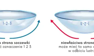 Soczewki kontaktowe które lepsze – porównanie typów i marek dla Ciebie