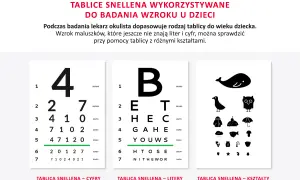 Ostrość wzroku 0,9 – ile to dioptrii i jak interpretować wyniki badania wzroku