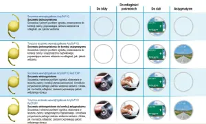 Soczewki mineralne czy organiczne – które są lepsze i dlaczego warto wiedzieć?