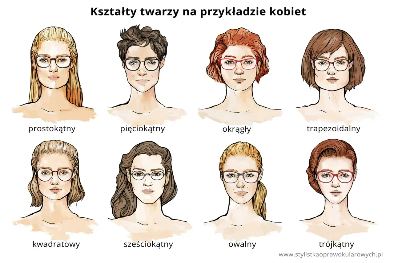 Jak dobrać kształt oprawek, by uniknąć nietrafionego wyboru?
