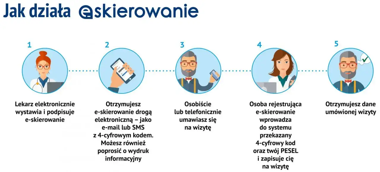 Zdjęcie Ile jest ważne skierowanie do okulisty? Sprawdź, zanim przepadnie!